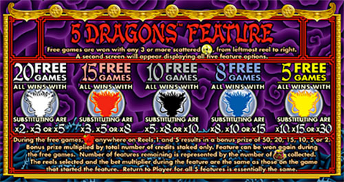 Machine à sous 5 Dragons jeu de Free Spins